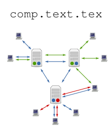 TeX on Usenet