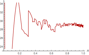 Mathematica graphics