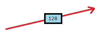 Labeled arrow example