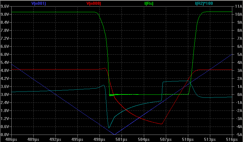 Plot w/d dead-time zoomed in