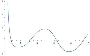 function and roots