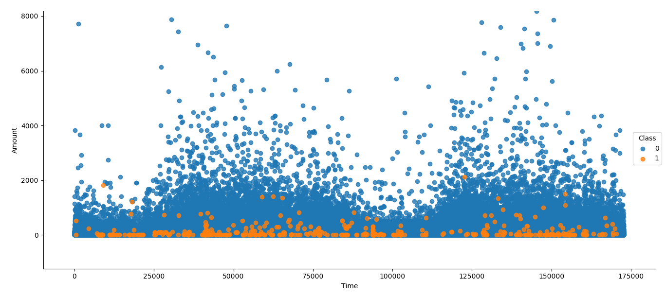 Scatter Plot