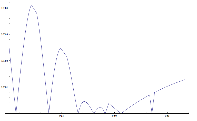 SVD-plot3