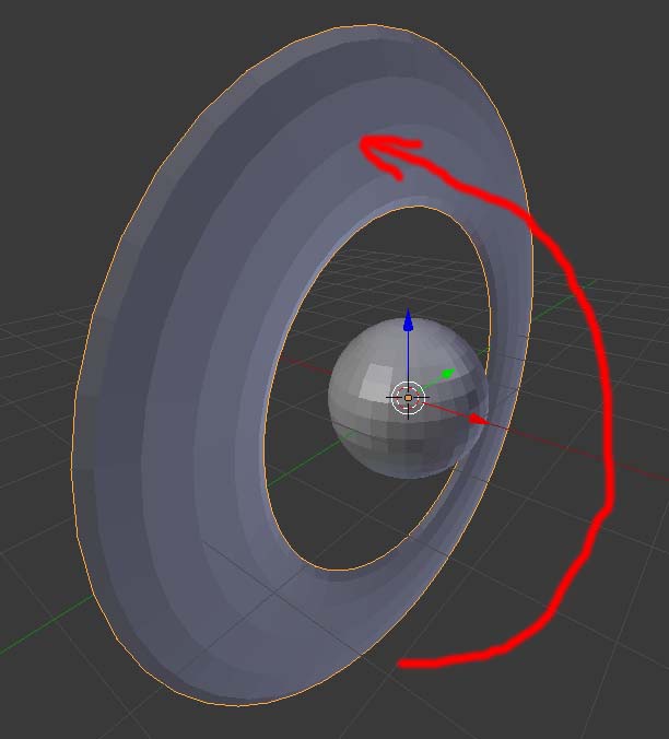 around Z axis