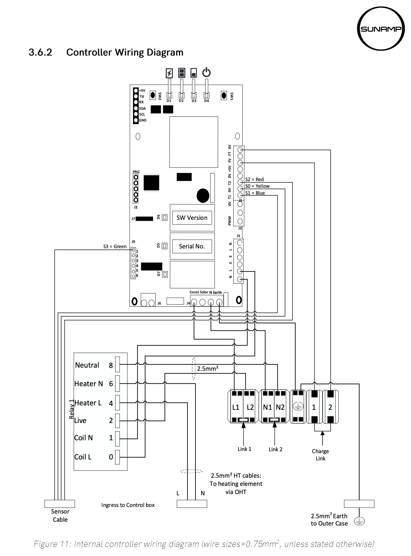 SunAmp Wiring