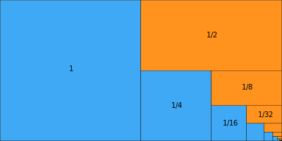 geometric series