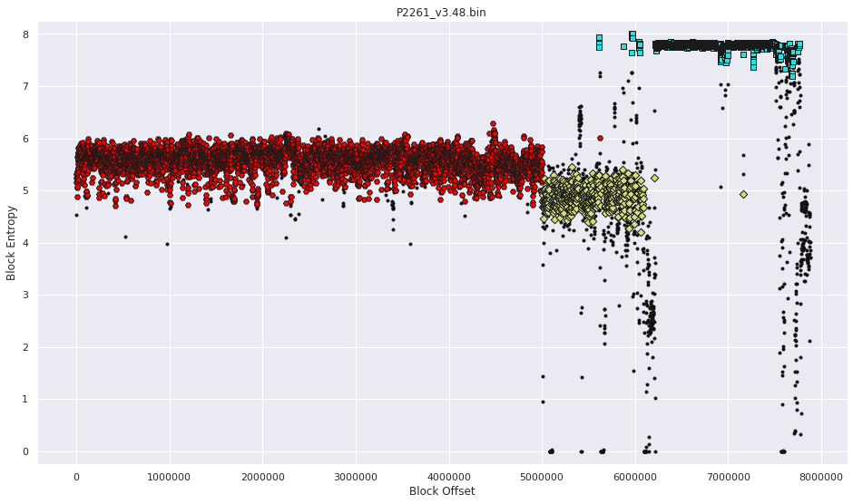 firmware clusters