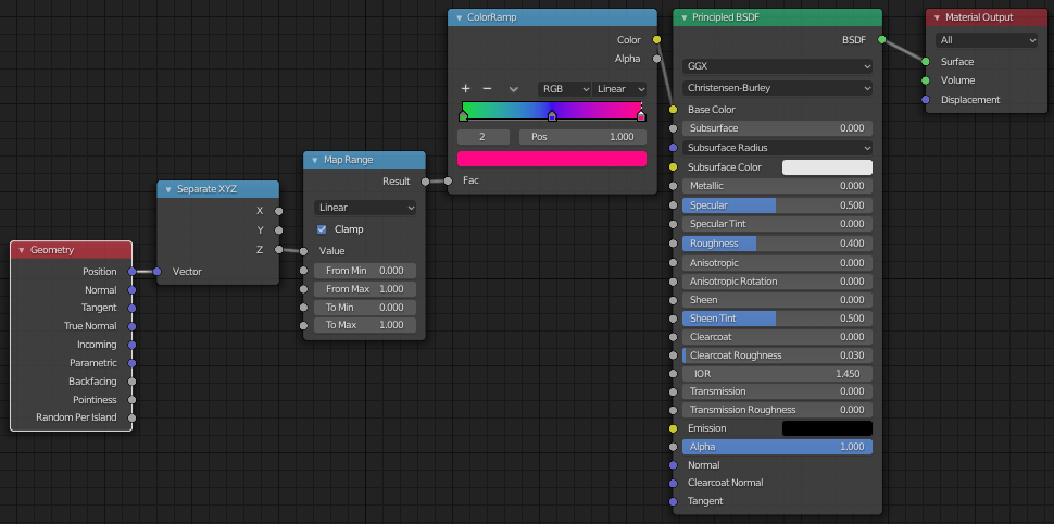 node setup