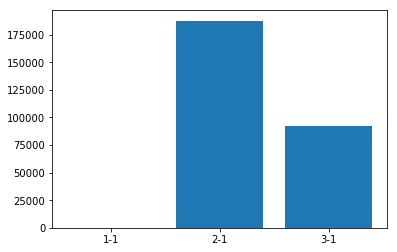 MSE in frequency domain between images