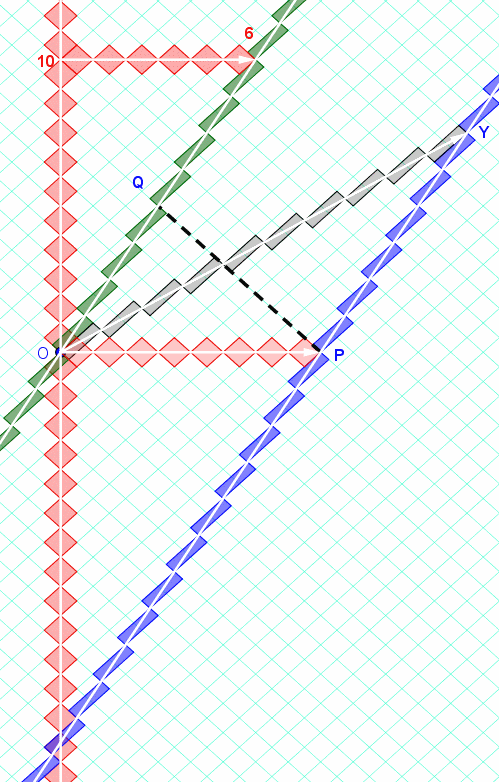 Proper Time Boxcar - rotated graph paper