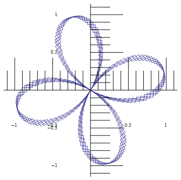 Mathematica graphics