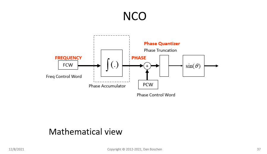 mathematical view