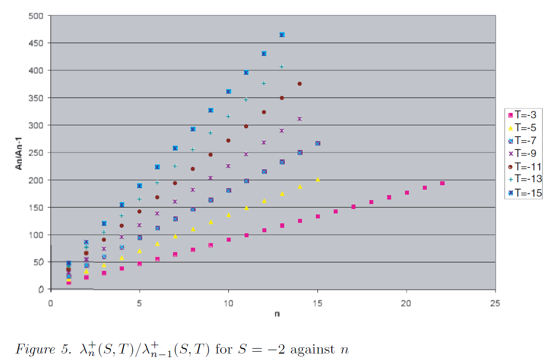 Slope conjecture