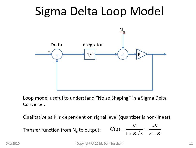 Sigma Delta Loop Model