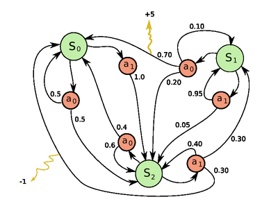 MDP schema Wikipedia