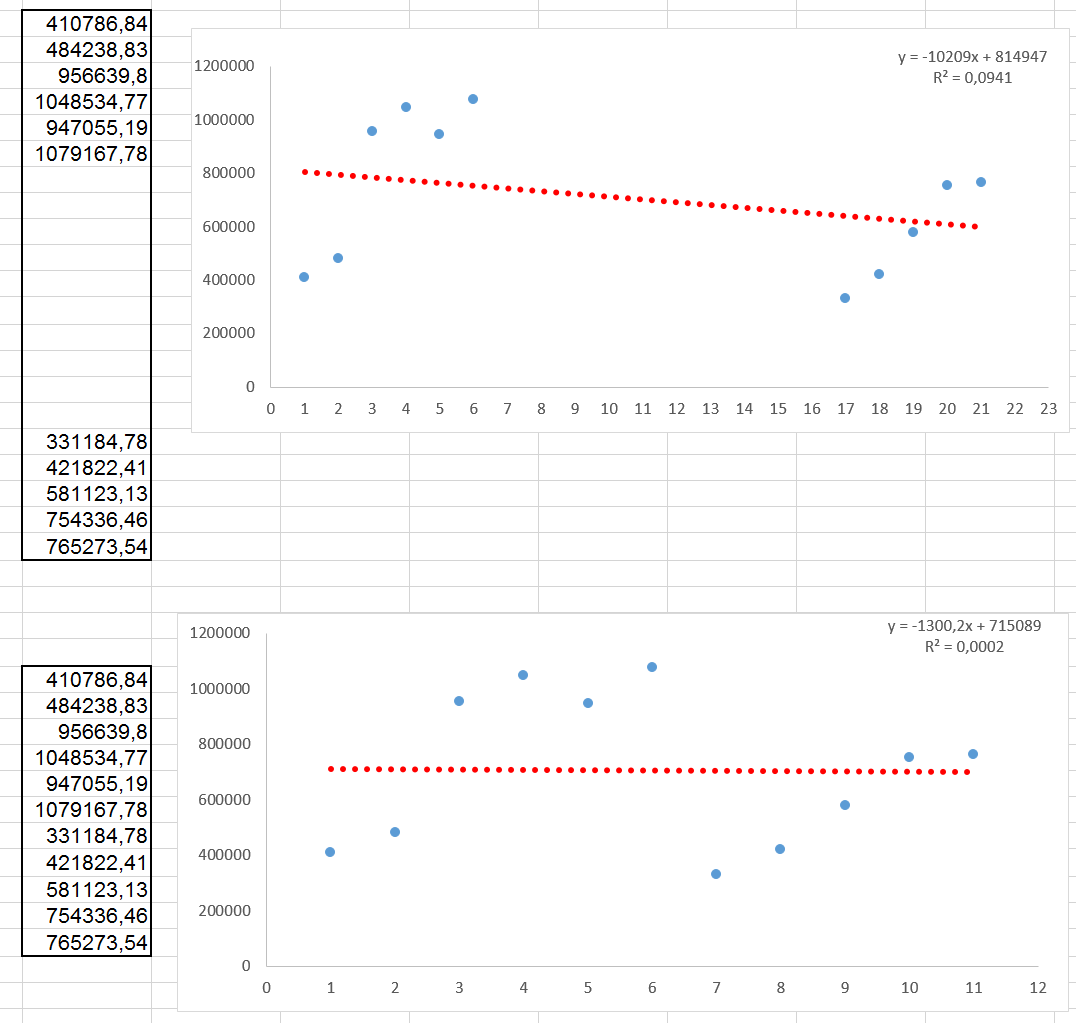 Excel fitting data