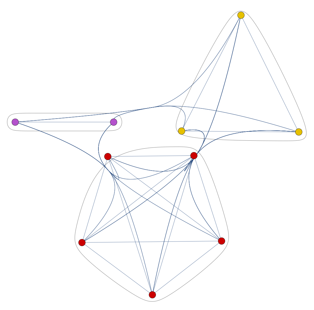 The output plot