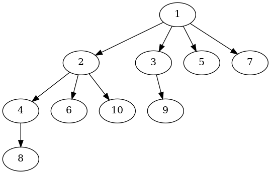 Factorization_tree_N=10