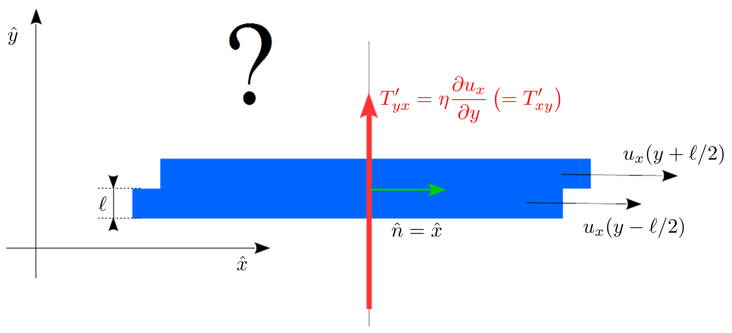 Vertical shear force