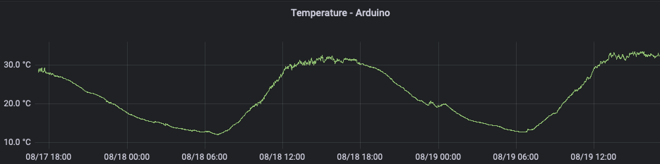 Outside Temperature