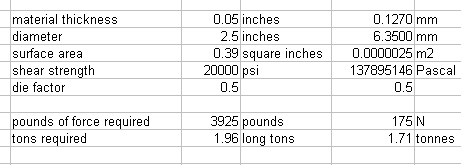 engineering table