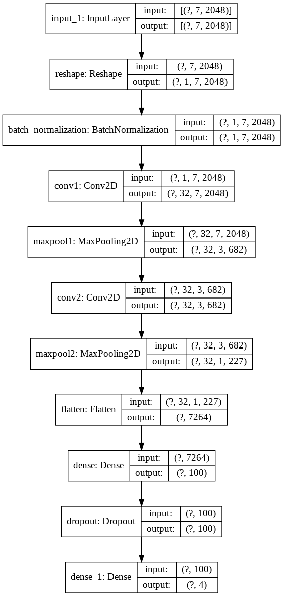 model architecture