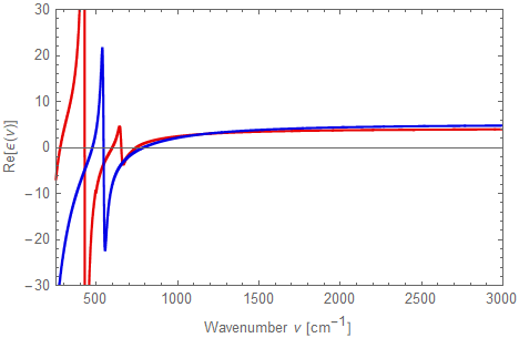 data example