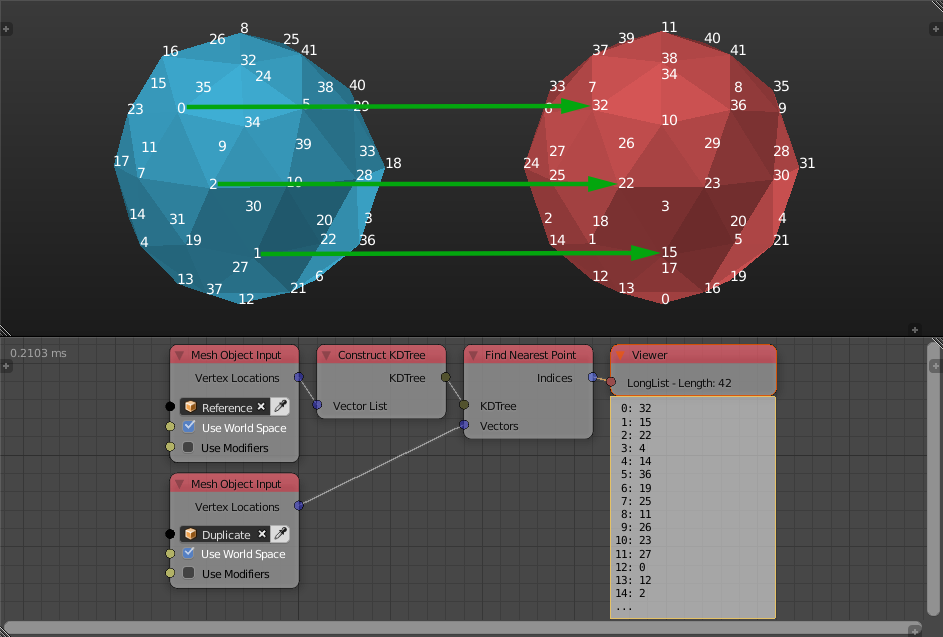 Node Tree