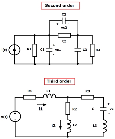 Order examples