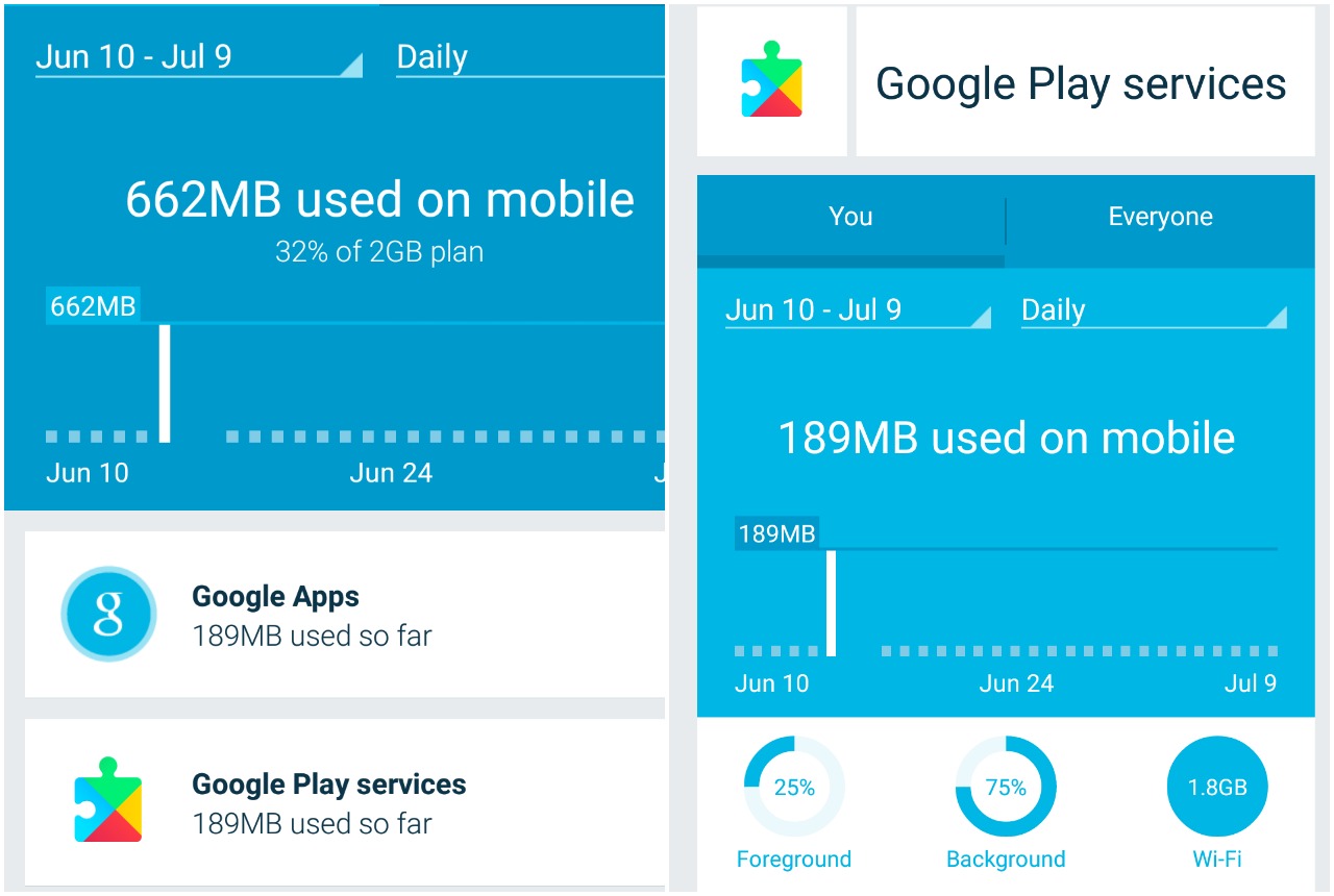 Google Play Services High Internet Consumption