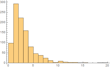 Mathematica graphics