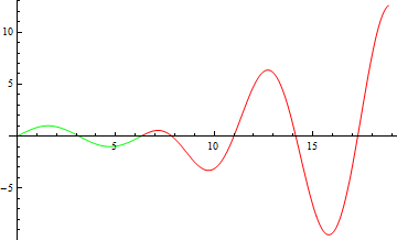 Mathematica graphics