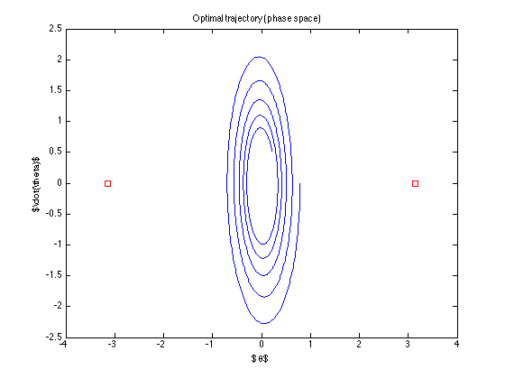 ILQR optimal trajectory