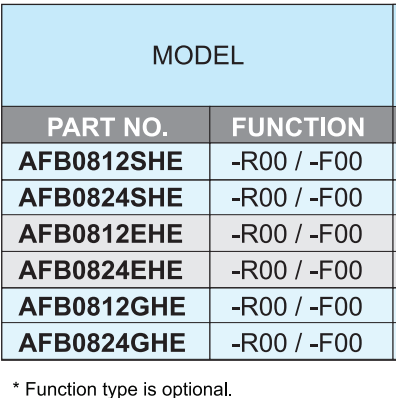 function type