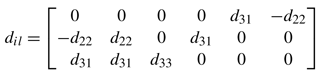 3m susceptibility table