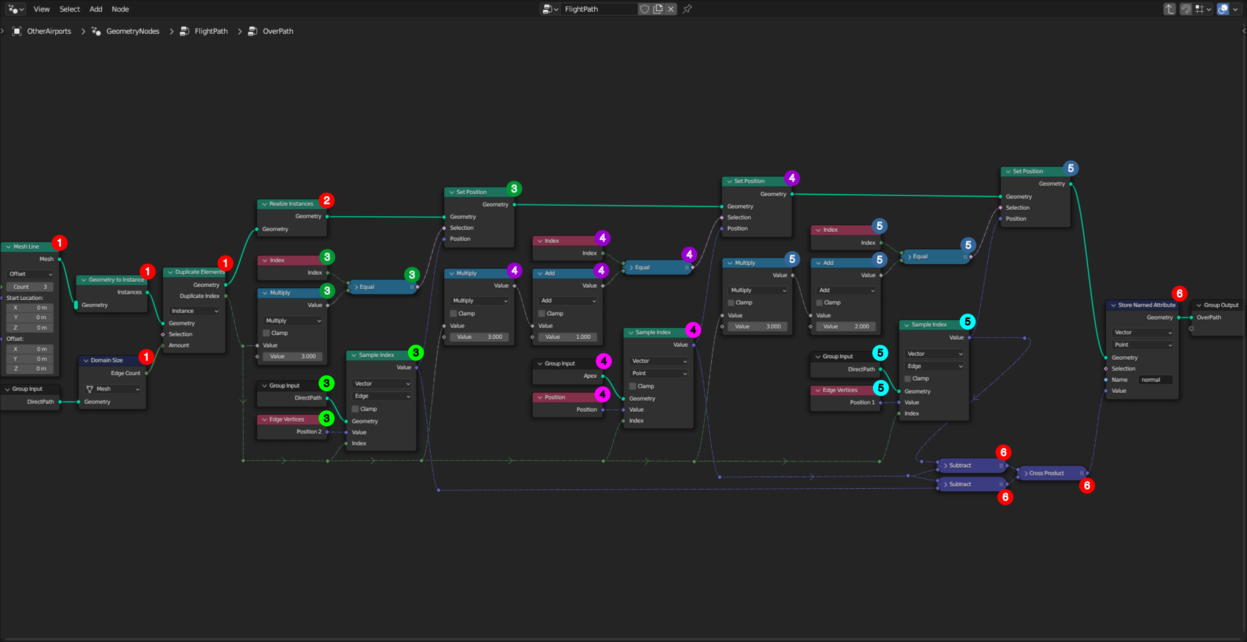 GN complete paths graph