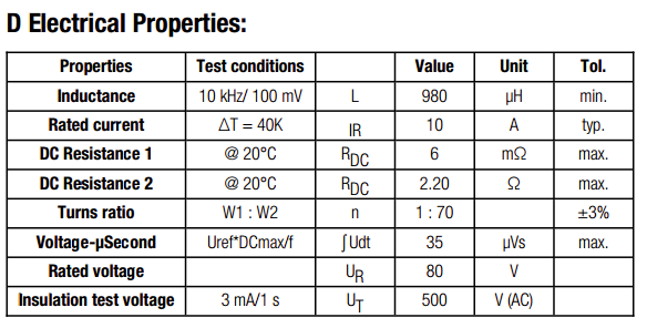 WE-CST Current Sense Transformer