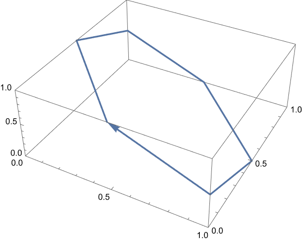 Mathematica graphics