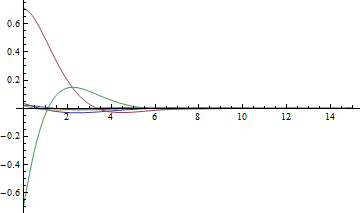 Mathematica graphics