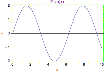 Mathematica graphics