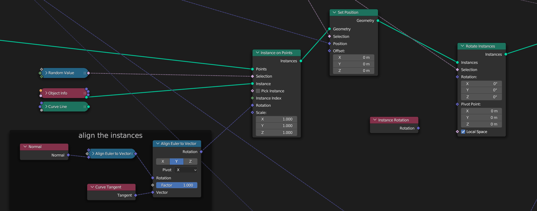 node groups which performs the alignment