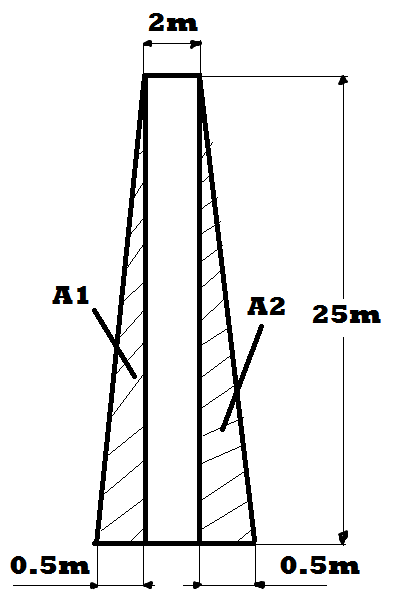 Cross-sectional diagram of the chimney with the area on the left marked A1 and the area on the right marked A2