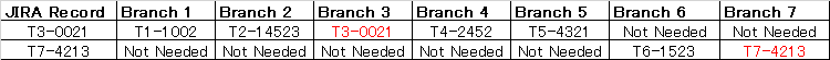 deployment log