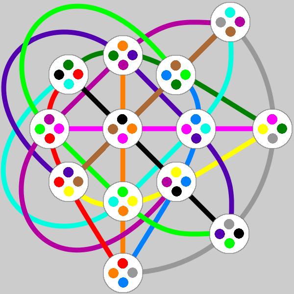 Dobble-3 = PG(3,2)