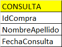 Tabla consulta