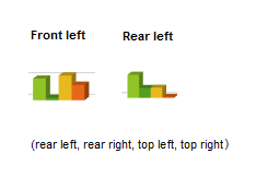 pressure distribution onto single tires