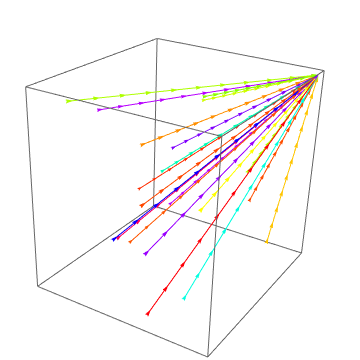 Mathematica graphics