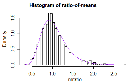 simulated example distribution of ratio statistic under the null