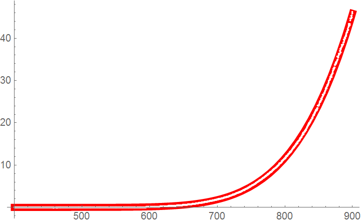 Data and fit