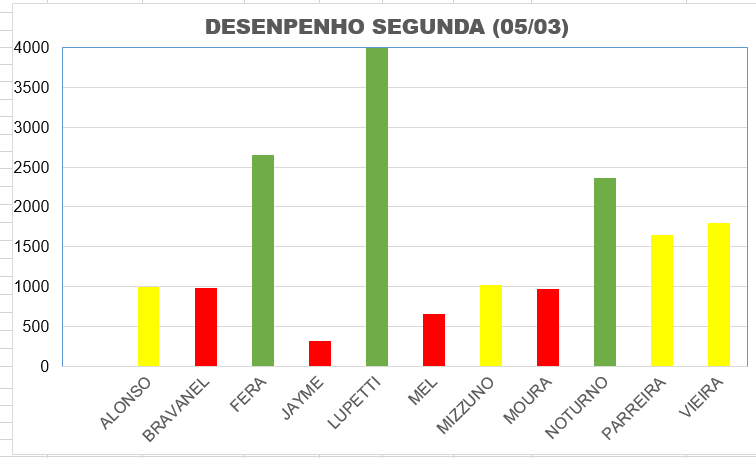 inserir a descrição da imagem aqui